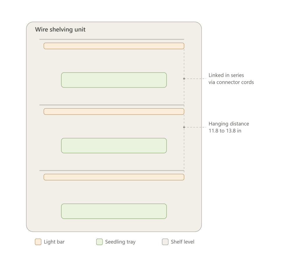 barrina_shelf_setup_diagram