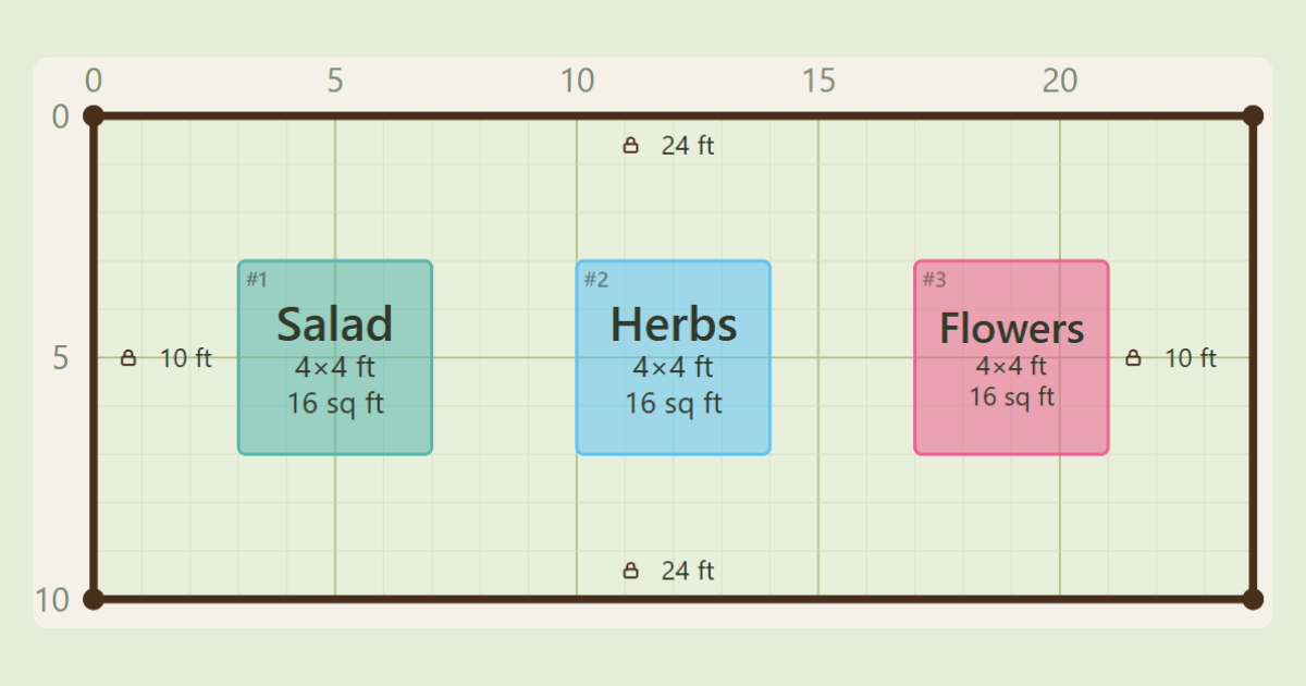 Square-Foot Starter